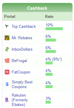 Cash Back Portals
